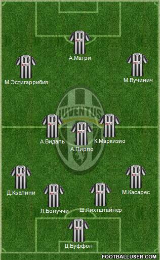 Juventus Formation 2012