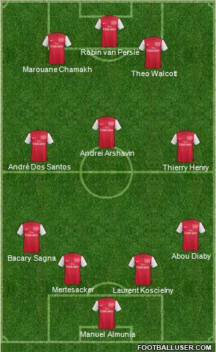Arsenal Formation 2012