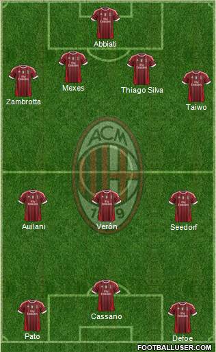 A.C. Milan Formation 2012