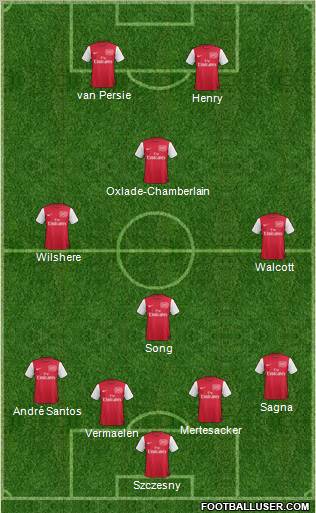 Arsenal Formation 2012