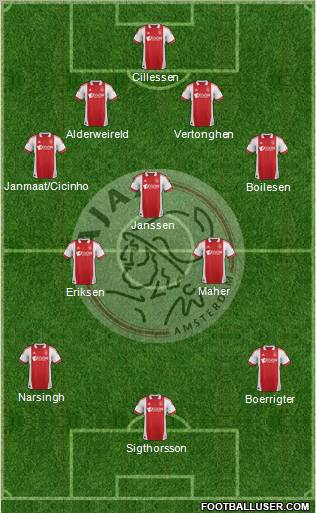 AFC Ajax Formation 2012