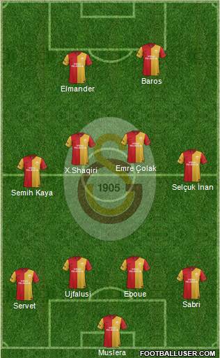 Galatasaray SK Formation 2012