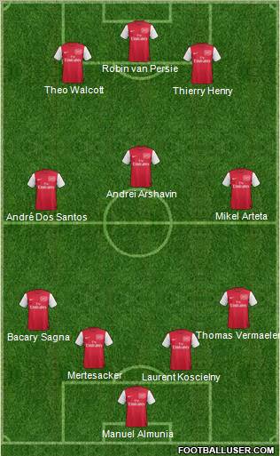Arsenal Formation 2012