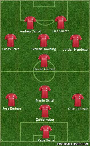 Liverpool Formation 2012
