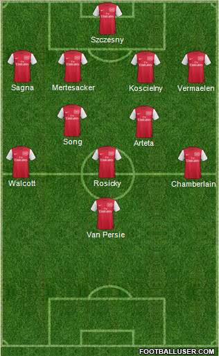 Arsenal Formation 2012