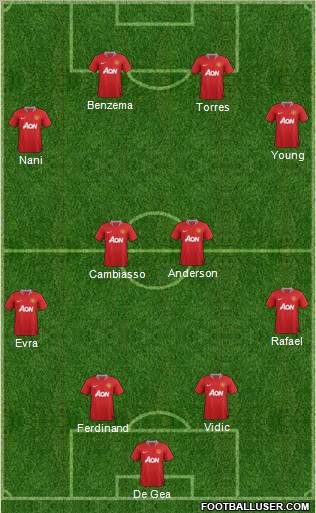 Manchester United Formation 2012