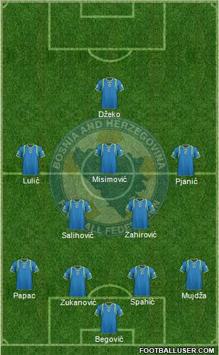 Bosnia and Herzegovina Formation 2012