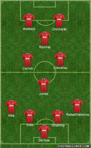 Manchester United Formation 2012