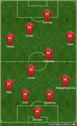 Manchester United Formation 2012