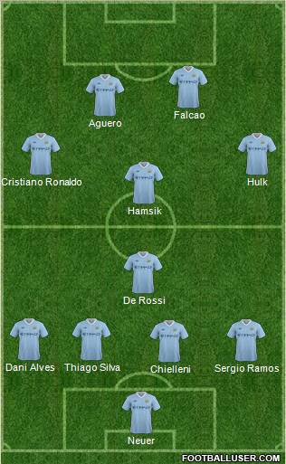 Manchester City Formation 2012