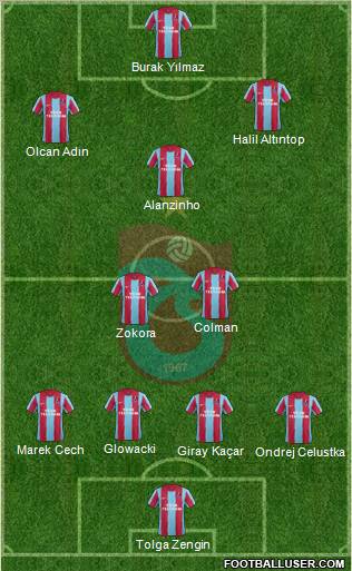 Trabzonspor Formation 2012