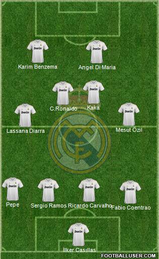 Real Madrid C.F. Formation 2012