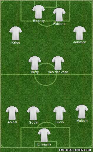 Champions League Team Formation 2012