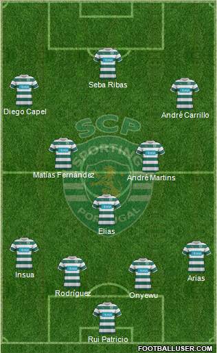 Sporting Clube de Portugal - SAD Formation 2012
