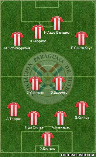 Paraguay Formation 2012