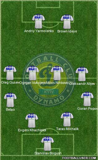 Dinamo Kiev Formation 2012