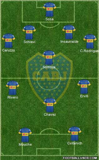 Boca Juniors Formation 2012
