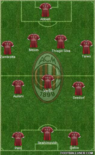 A.C. Milan Formation 2012