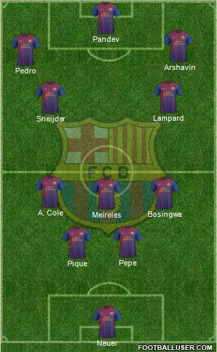 F.C. Barcelona Formation 2012