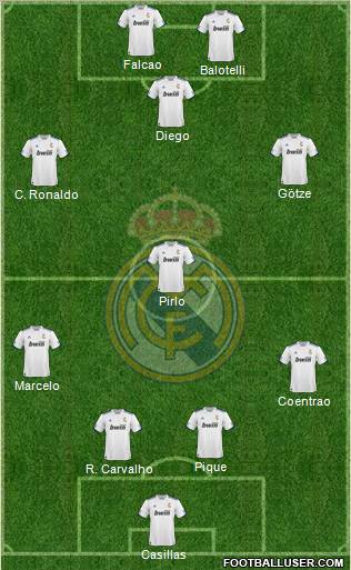 R. Madrid Castilla Formation 2012
