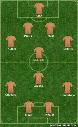 Dream Team Formation 2012