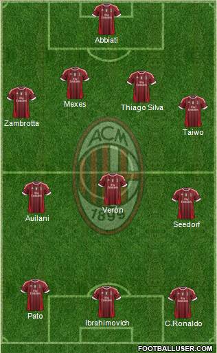 A.C. Milan Formation 2012