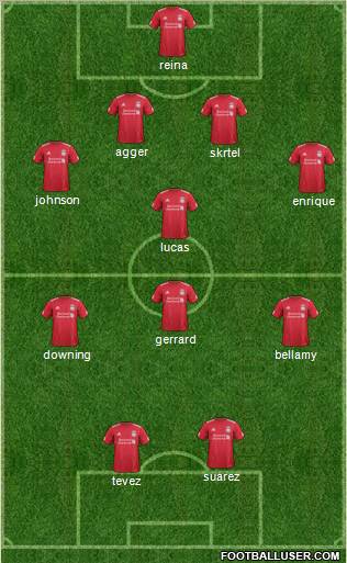 Liverpool Formation 2012