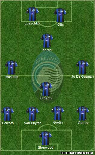 Atalanta Formation 2012