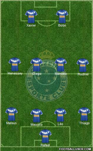 Cruzeiro EC Formation 2012