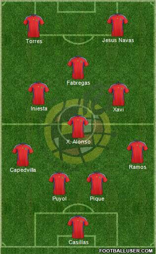 Spain Formation 2012
