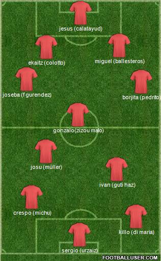 Champions League Team Formation 2012