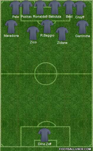 Dream Team Formation 2012