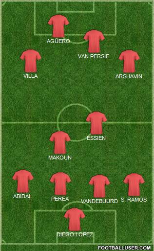 Fifa Team Formation 2012