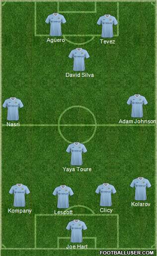 Manchester City Formation 2012