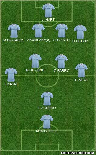 Manchester City Formation 2012
