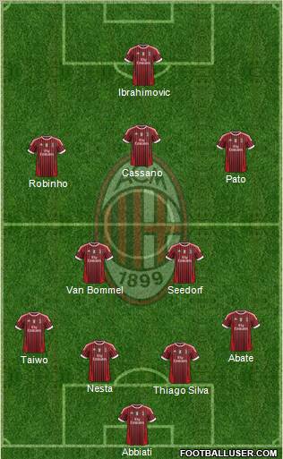 A.C. Milan Formation 2012