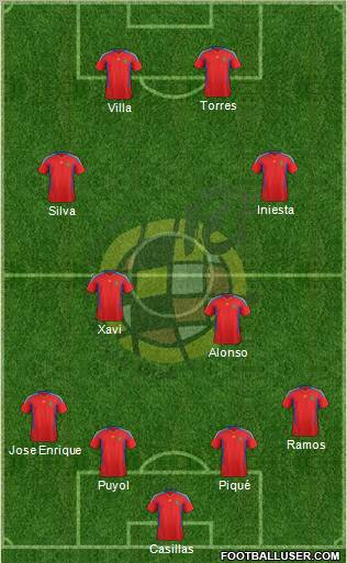 Spain Formation 2012
