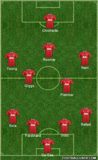 Manchester United Formation 2012