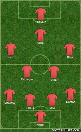 Dream Team Formation 2012