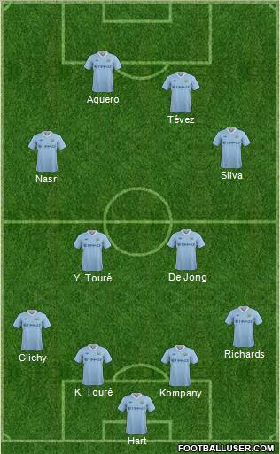 Manchester City Formation 2012