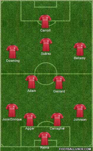Liverpool Formation 2012