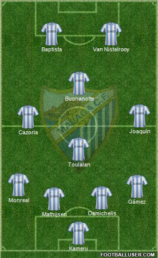 Málaga C.F., S.A.D. Formation 2012