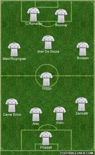 Tottenham Hotspur Formation 2012