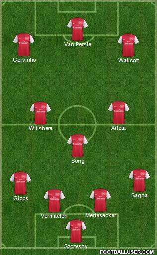 Arsenal Formation 2012
