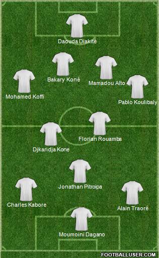 Champions League Team Formation 2012