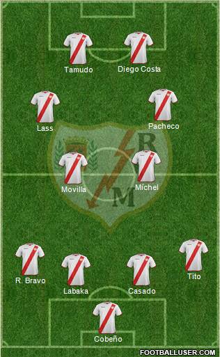 Rayo Vallecano de Madrid S.A.D. Formation 2012
