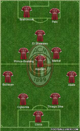 A.C. Milan Formation 2012