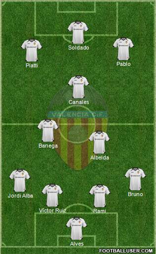 Valencia C.F., S.A.D. Formation 2012