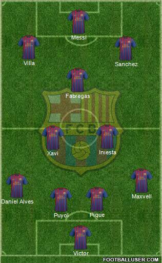F.C. Barcelona Formation 2012