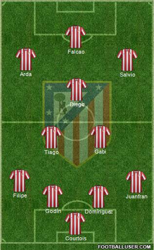 C. Atlético Madrid S.A.D. Formation 2012